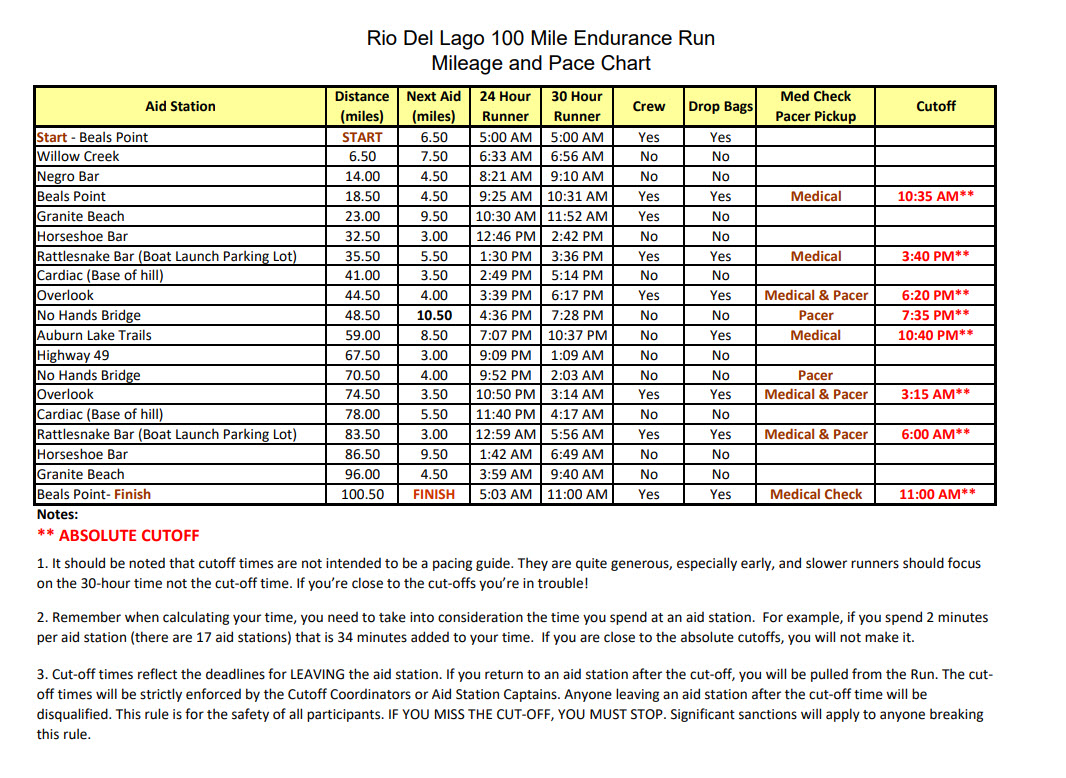 100 Mile Pace Chart