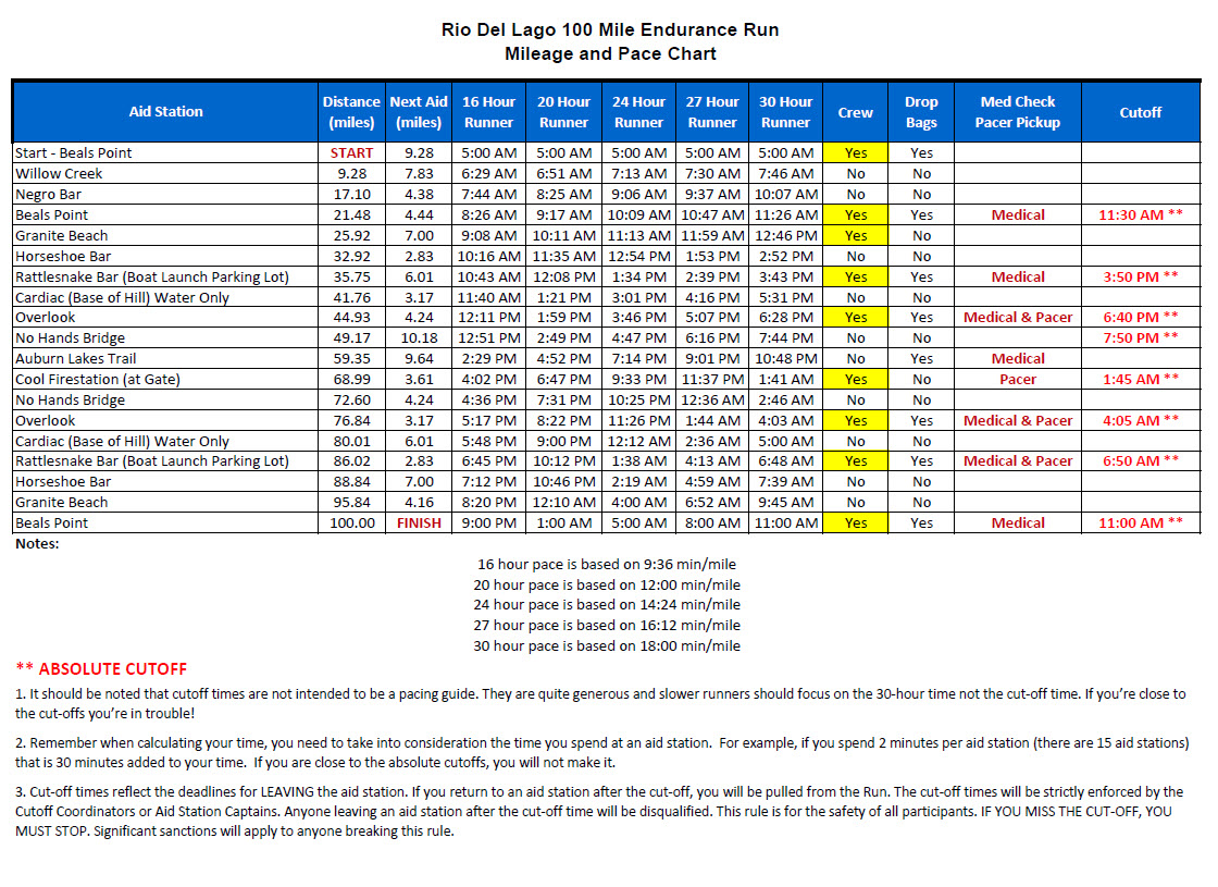 pace chart