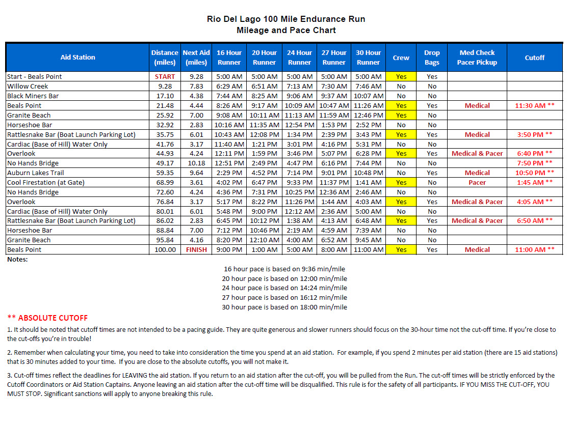 pace chart